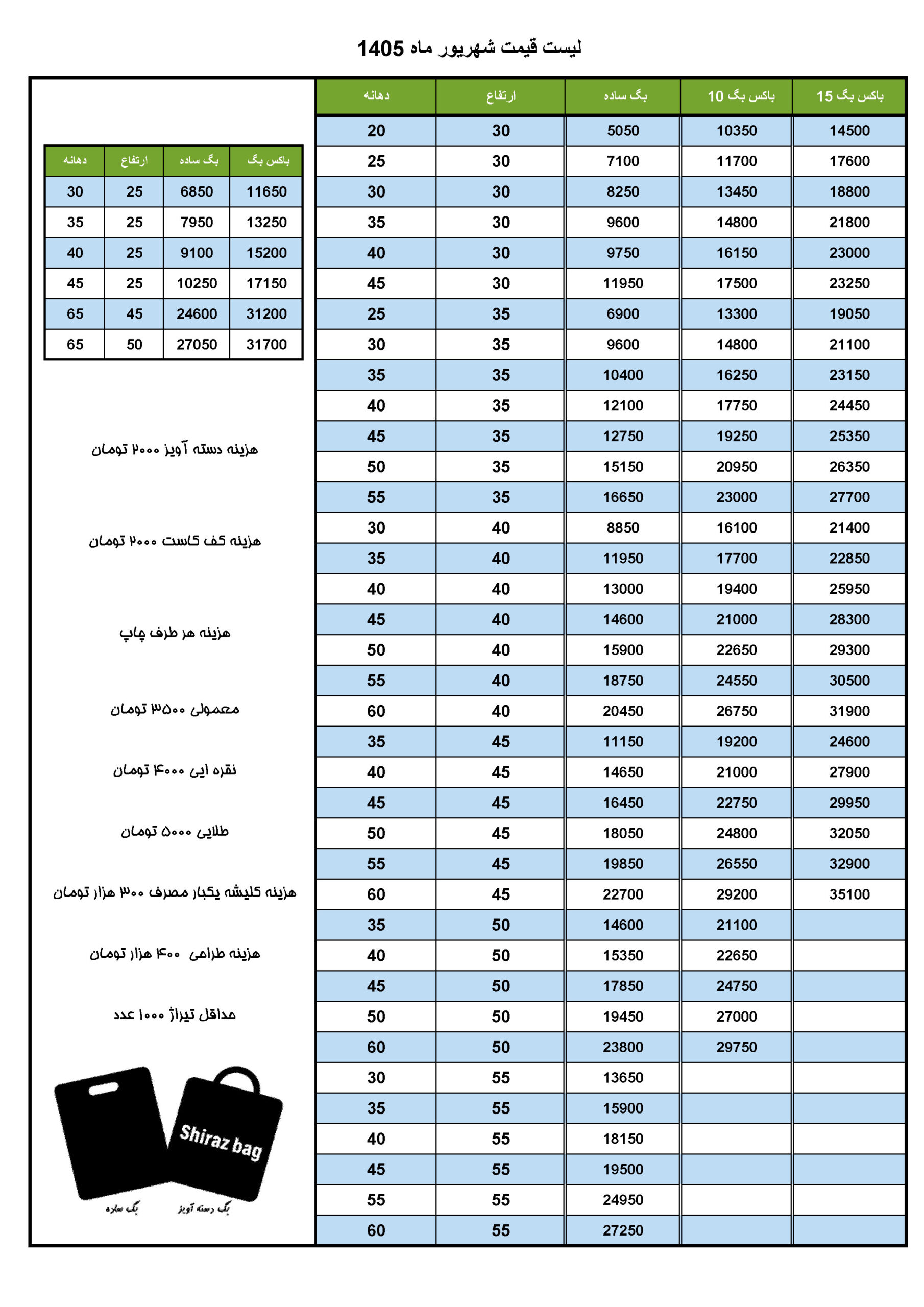 لیست قیمت